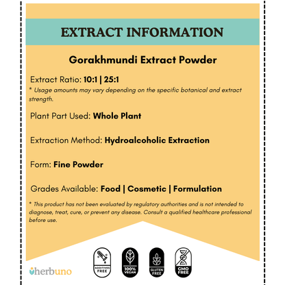 East Indian Globe Thistle (Gorakhmundi) Extract Powder - Bulk Supplier India